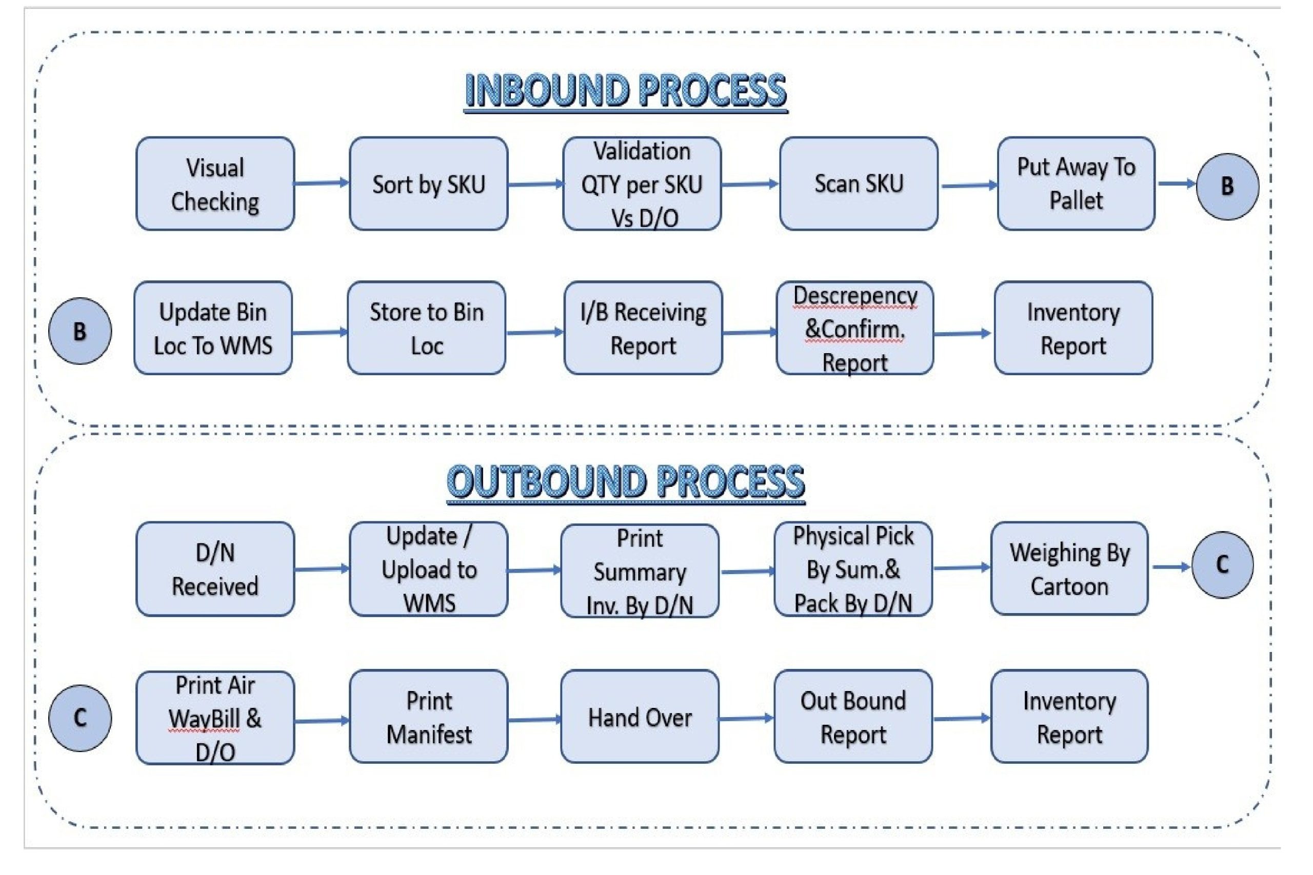 Arah Logistik Nusantara_page-0012